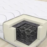 matelas-a-ressorts-pour-configurations-de-lit.webp.webp
